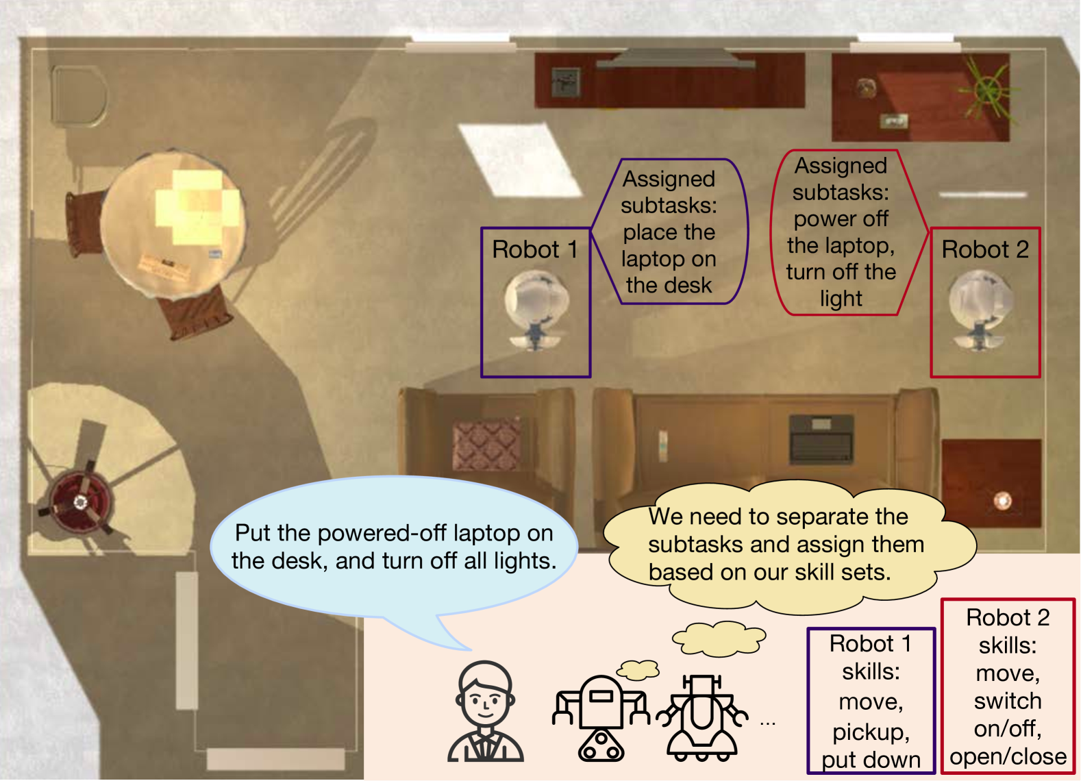 LLAMA-P: Generalizable Multi-Agent Long-Horizon Task Allocation and Planning with LM-Driven PDDL Planner